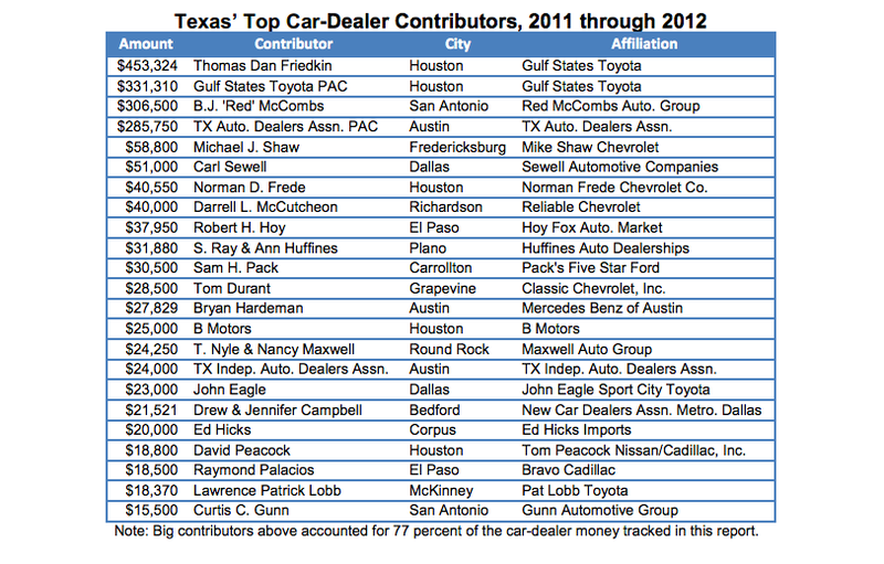 Illustration for article titled How Petty Money Politics Crushed Tesla In Texas